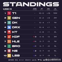 将20岁的 将20岁的