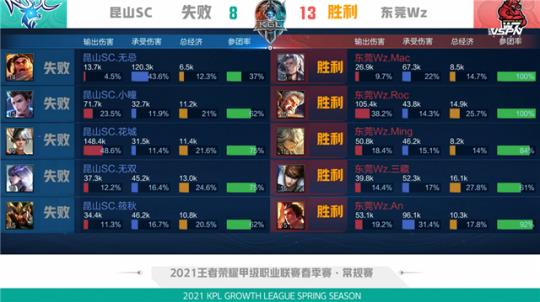 训练中提升 训练中提升