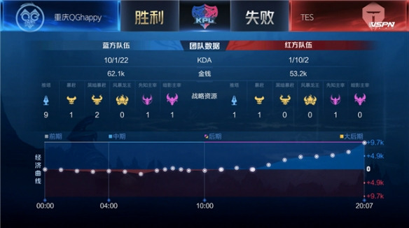 这里