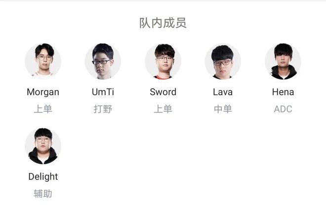 置于优先级