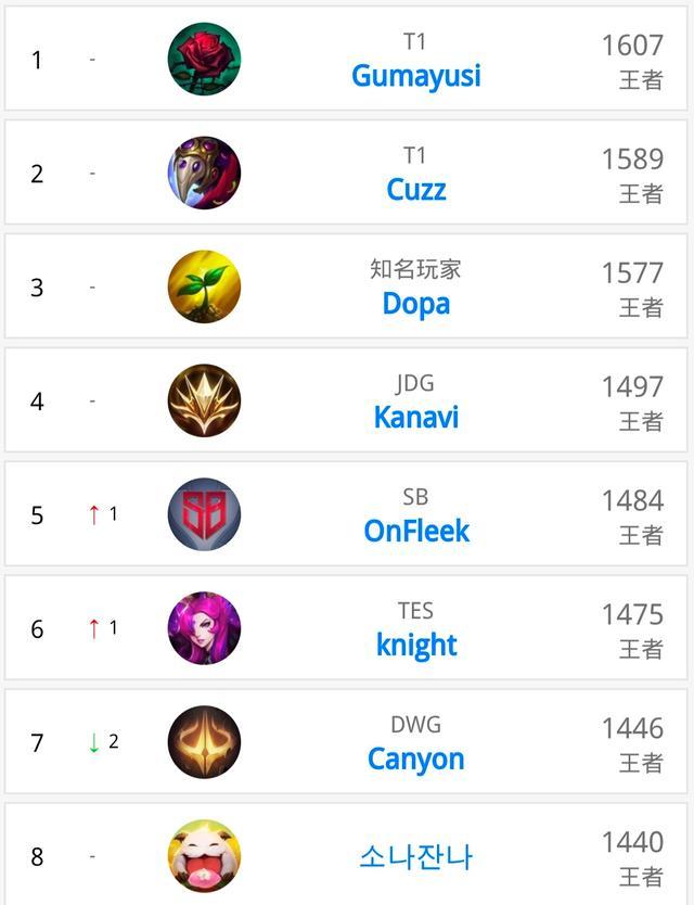 走向